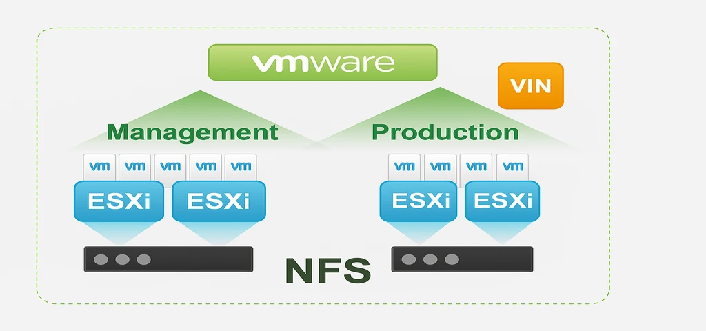 A_2D_digital_diagram_illustrates_VMware_server_vir_1024x480