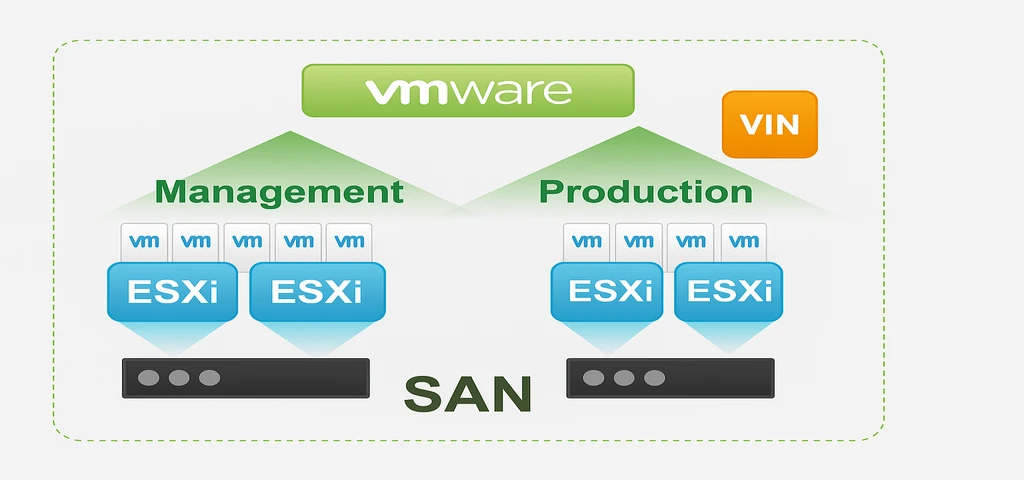 A_2D_digital_diagram_illustrates_VMware_virtual_in_1024x480
