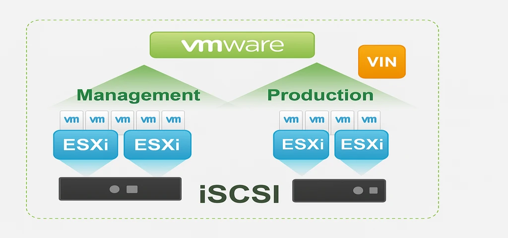 A_2D_digital_diagram_illustrates_VMware_virtualize_1024x480