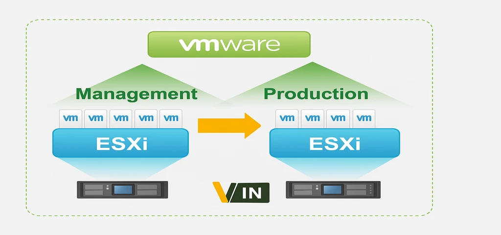 A_digital_diagram_displays_VMware_vCenter_Server_s_1024x480