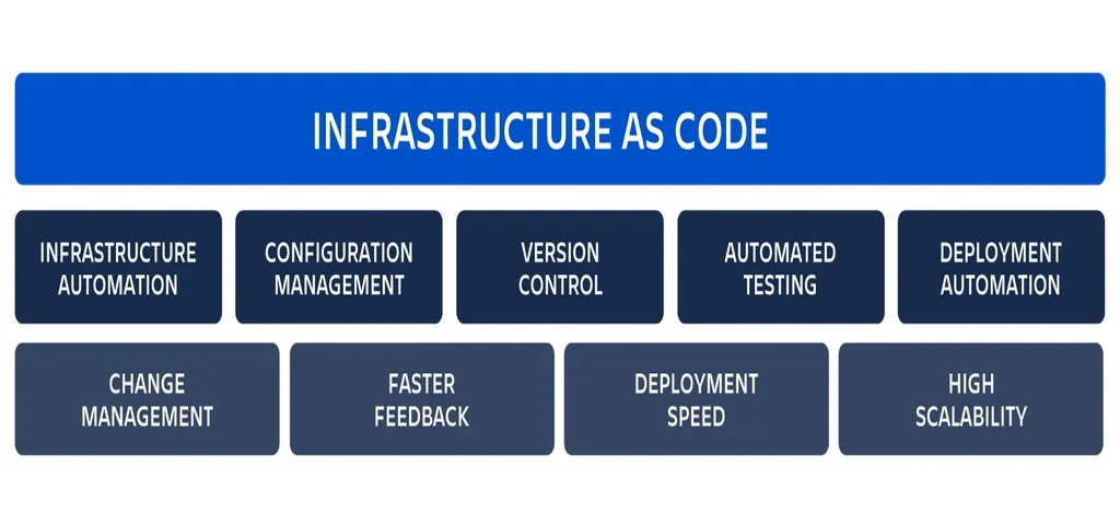 devops_infra_2
