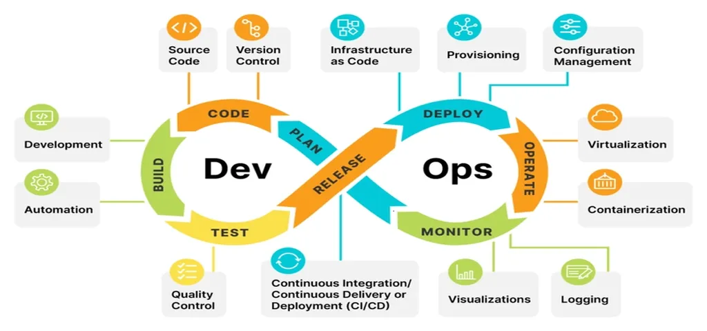 devops_infra_3