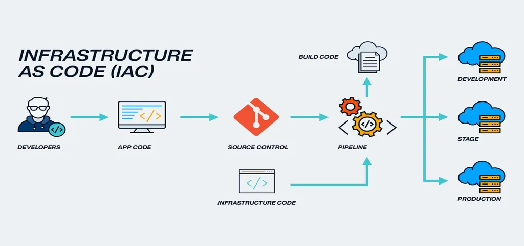 devops_infra_5