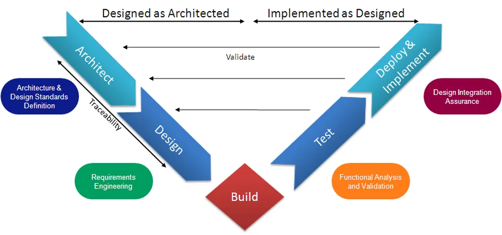 infra1